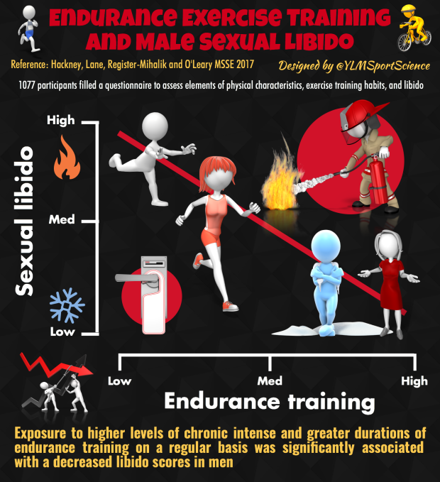endurance-training-libido1.png