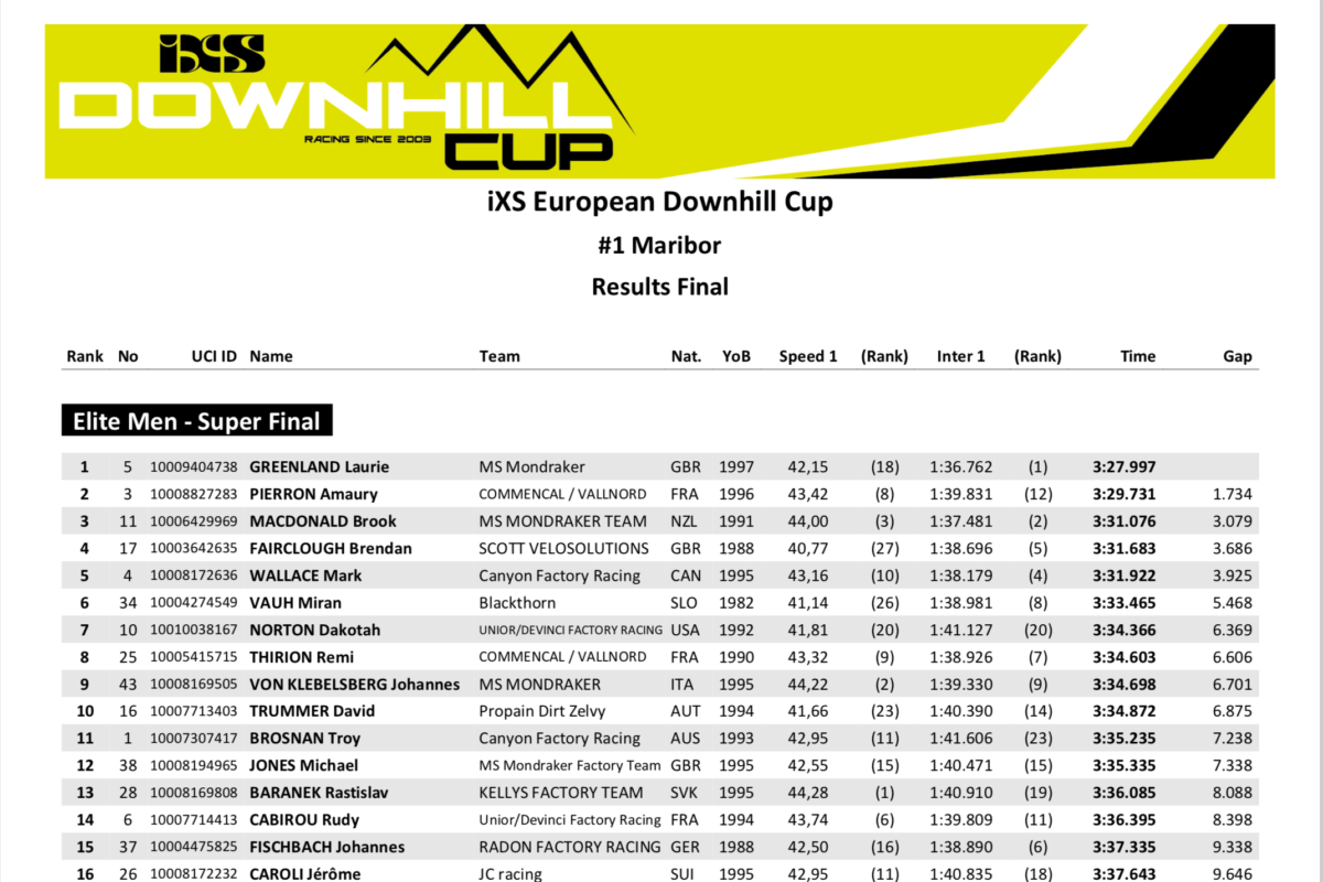 iXS European Downhill Cup 2018 #1 Maribor: Laurie Greenland und Myriam Nicole gewinnen den Saisonauftakt
