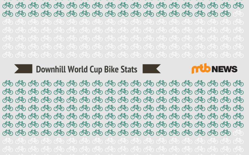 „100 Downhiller haben wir gefragt …”: Statistiken zu World Cup-Bikes
